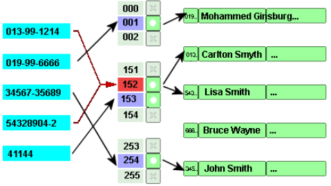 Hashtable Image